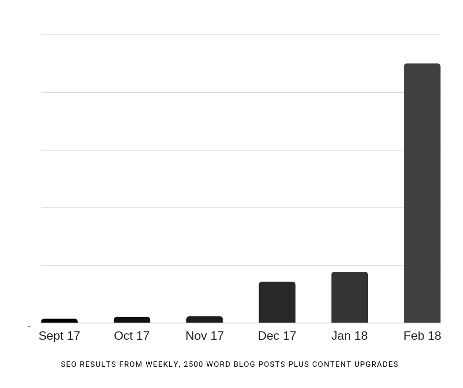 All The Best Digital Marketing Practices For Epic Business Growth - Acrylic Digital specialise in offering effective digital marketing strategies to businesses in Northwich, Cheshire, and throughout the North West