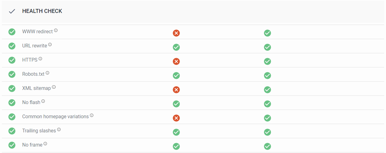 Free Website Audit Health Check Before After BluVida Casestudy