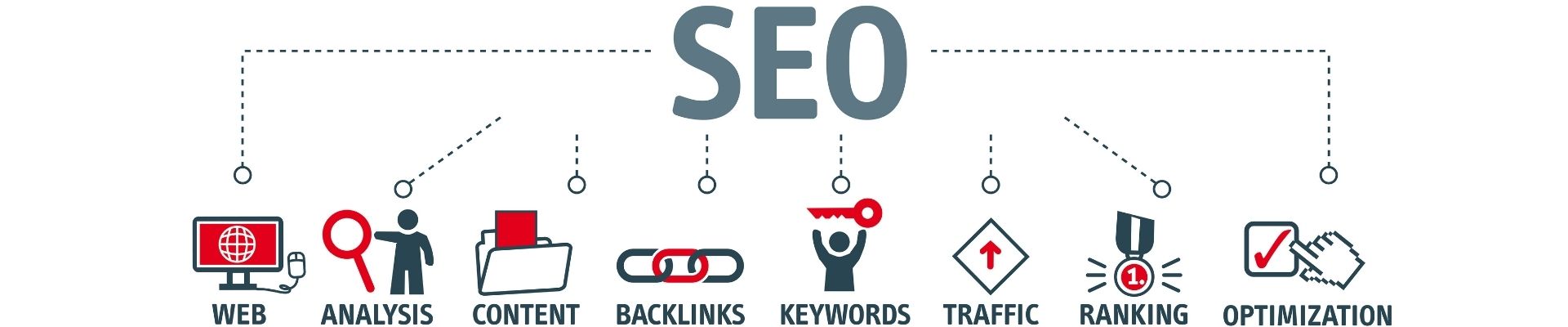 What SEO Experts Never Say (And How To Make Them Confess!)  When It Comes To Rankings, There Are NO Guarantees…
